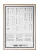 Innertemperaturer Kunskapstavlan® Beige